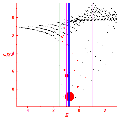 Peres lattice <J3>
